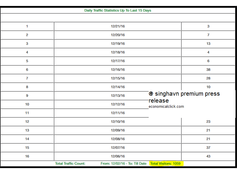 press release traffic