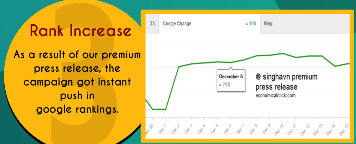 Rank increase